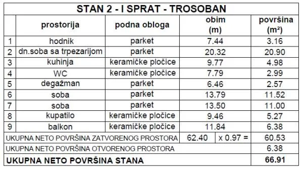 Prodaja, dvosoban stan, 67m², Pantelej, Niš