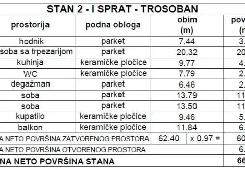 Prodaja, dvosoban stan, 67m², Pantelej, Niš - image 2