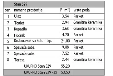 Prodaja, dvosoban stan, 53m², Medijana, Niš