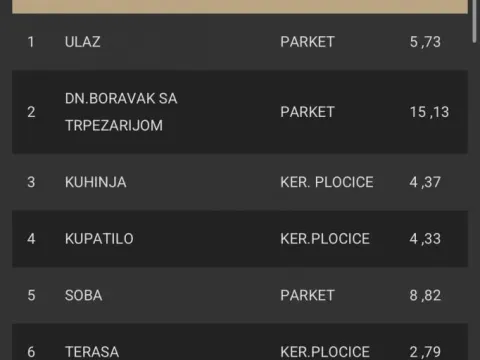 Sale, two bedroom apartment, 40m², Telep, Novi Sad Sve Podlokacije - image 4