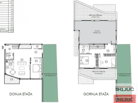 Stan in Sremska Kamenica
