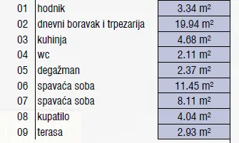 Prodaja, trosoban stan, 59m², Palilula, Niš