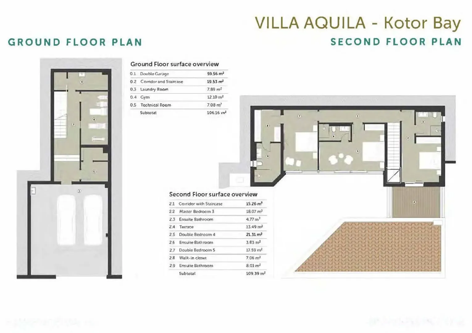 Prodaja, kuća, 479m², Prčanj, Kotor