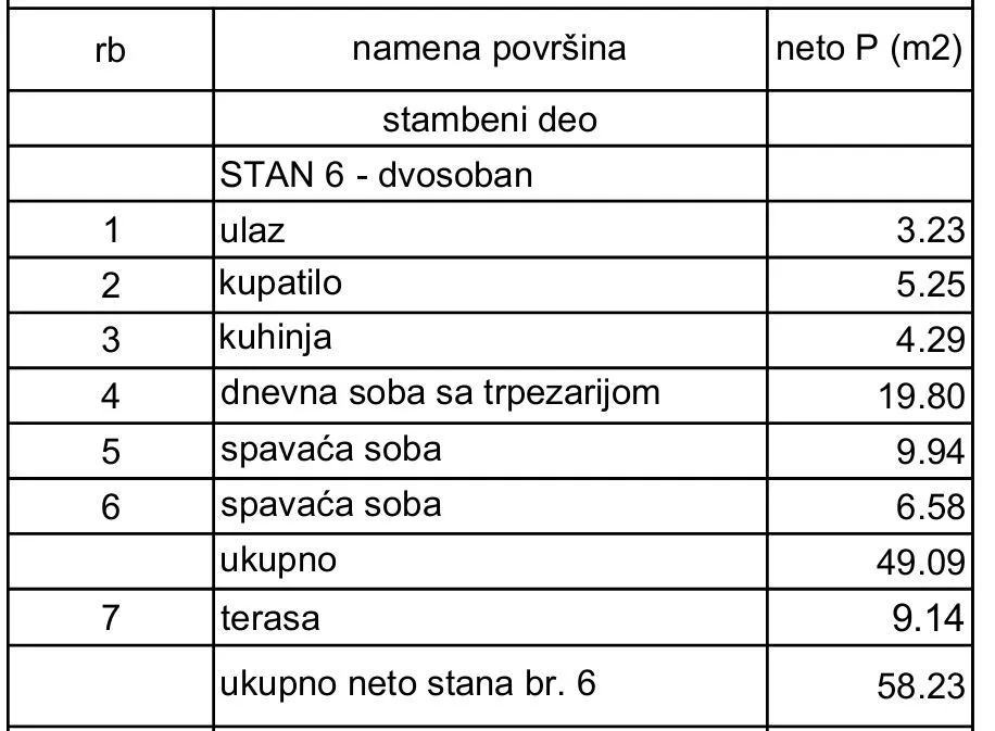 Sale, two bedroom apartment, 58m², Lekino Brdo, Voždovac Sve Podlokacije