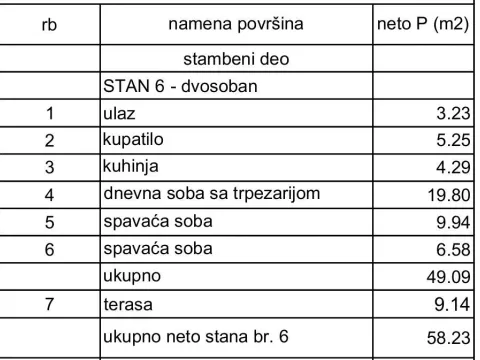 Prodaja, dvosoban stan, 58m², Lekino Brdo, Voždovac Sve Podlokacije - image 4