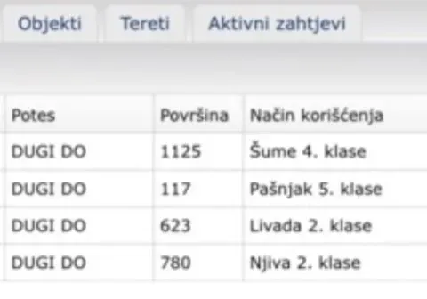 Sale, land lot, 2850m², Glibavac, Nikšić - image 2