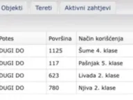 Sale, land lot, 2850m², Glibavac, Nikšić - image 2