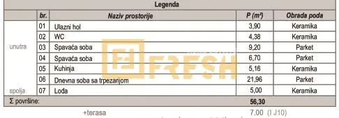 Prodaja, dvosoban stan, 56m², Zabjelo, Podgorica