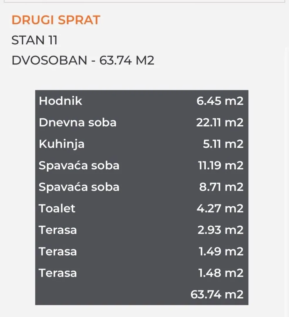 Tlocrt sa strukturom prostorija i kvadraturom stana.