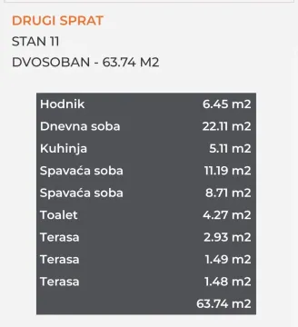 Tlocrt sa strukturom prostorija i kvadraturom stana. - image 6
