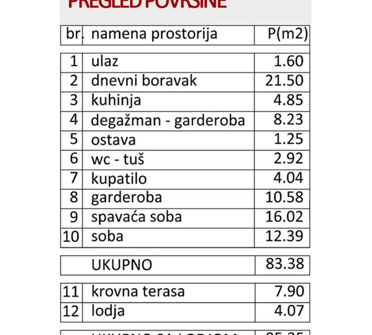 Prodaja, stan, 95m², Zvezdara, Zvezdara Sve Podlokacije