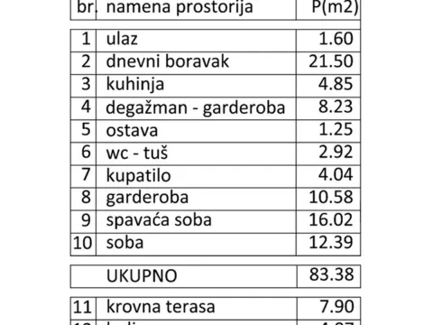 Sale, apartment, 95m², Zvezdara, Zvezdara Sve Podlokacije - image 3