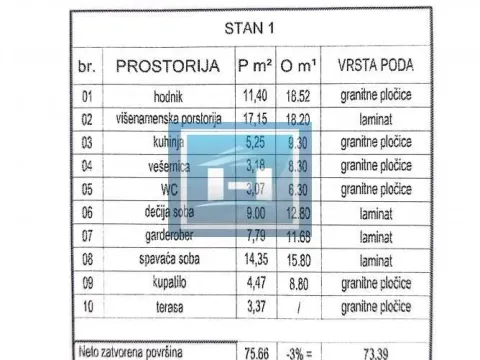 Prodaja, trosoban stan, 76m², Centar, Paraćin - image 2