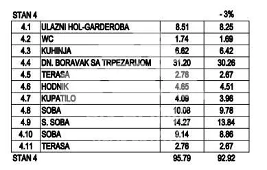 Prodaja, trosoban stan, 93m², Borča 1, Borča Sve Podlokacije