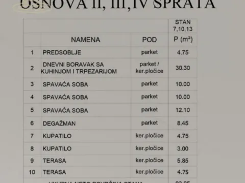 Sale, four bedroom apartment, 93m², Medijana, Niš - image 2