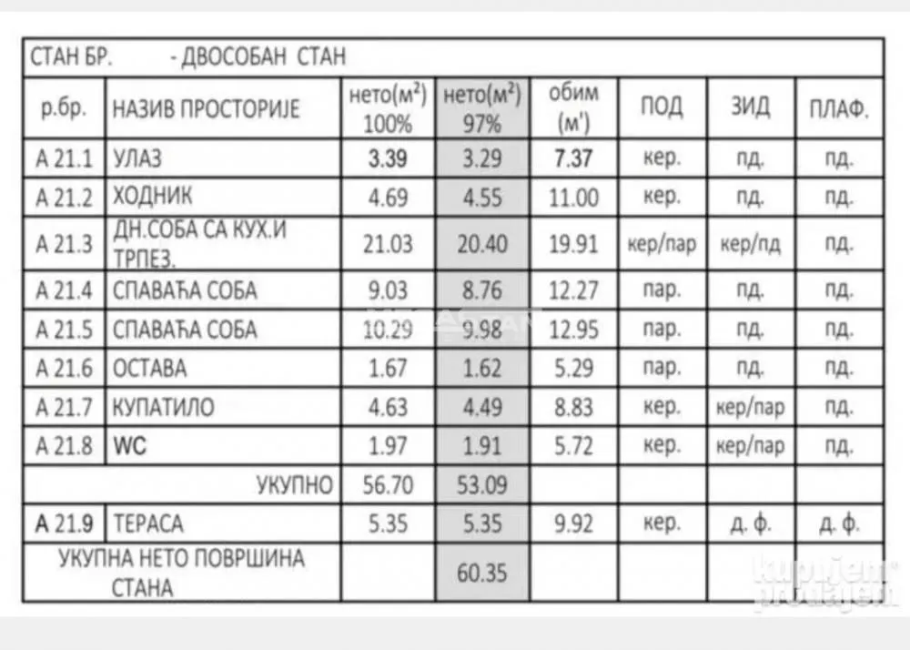 Prodaja, dvosoban stan, 60m², Pančevo, Srbija