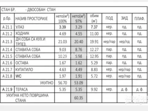 Sale, two bedroom apartment, 60m², Pančevo, Srbija - image 2