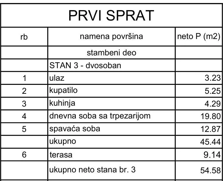 Prodaja, dvosoban stan, 55m², Lekino Brdo, Voždovac Sve Podlokacije