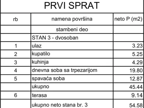 Sale, two bedroom apartment, 55m², Lekino Brdo, Voždovac Sve Podlokacije - image 4