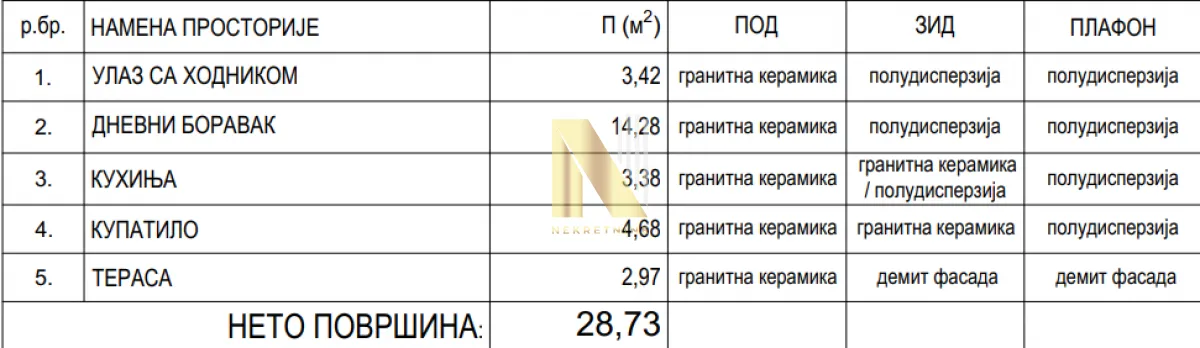 Sale, studio apartment, 28m², Centar, Inđija