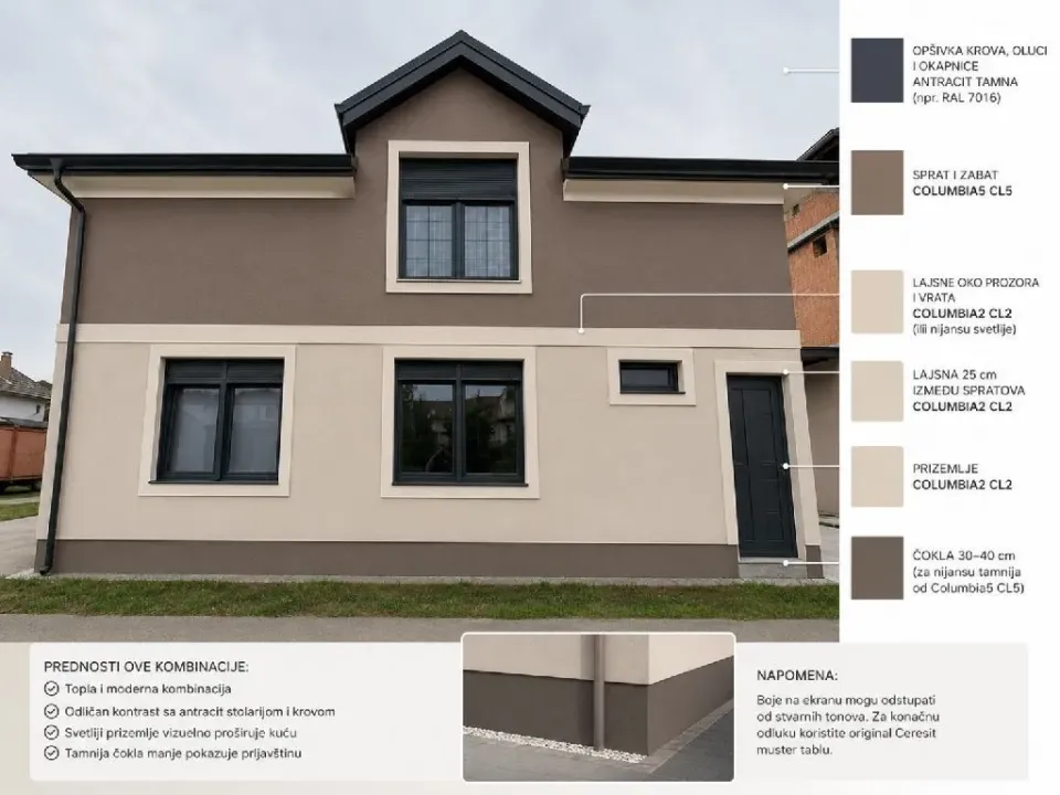 Prodaja, kuća, 270m², Novi Sad Sve Podlokacije, Novi Sad
