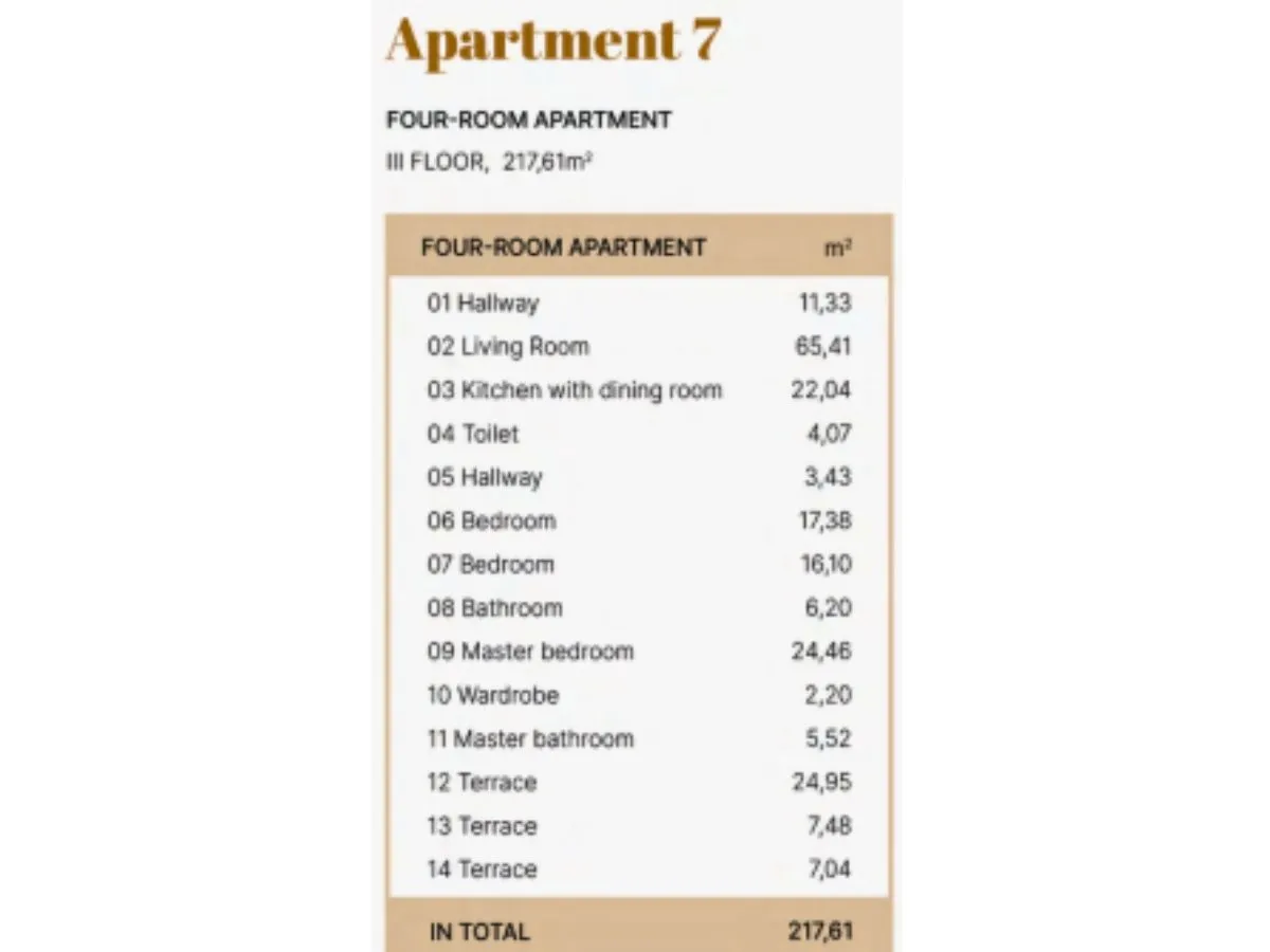 Sale, four bedroom apartment, 218m², Dedinje Sve Podlokacije, Beograd