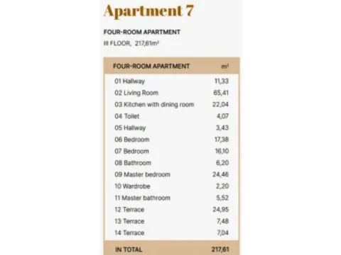 Prodaja, četvorosoban stan, 218m², Dedinje Sve Podlokacije, Beograd - image 8