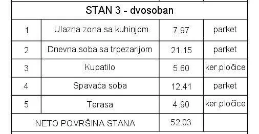 Sale, two bedroom apartment, 52m², Cvetkova Pijaca, Zvezdara Sve Podlokacije