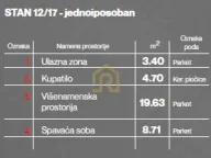 Prodaja, jednosoban stan, 36m², Voždovac Sve Podlokacije, Beograd - image 5