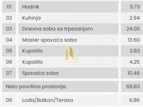 Sale, three bedroom apartment, 75m², Telep, Novi Sad Sve Podlokacije - image 3