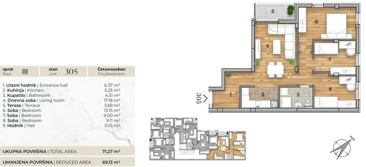 Prodaja, četvorosoban stan, 69m², Telep, Novi Sad Sve Podlokacije