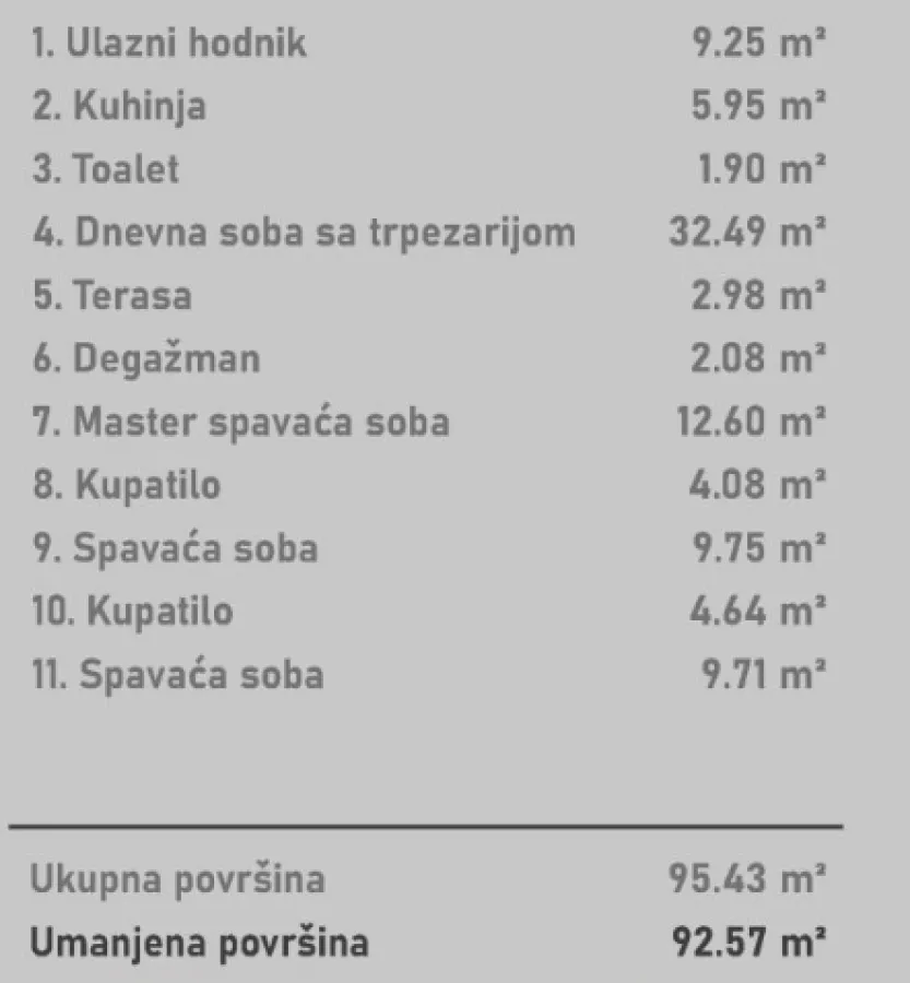 Prodaja, stan, 92m², Socijalno, Novi Sad Sve Podlokacije