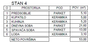 Prodaja, jednosoban stan, 53m², Palilula, Niš
