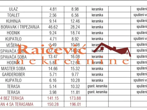 Prodaja, četvorosoban stan, 150m², Savski Venac, Beograd - image 2