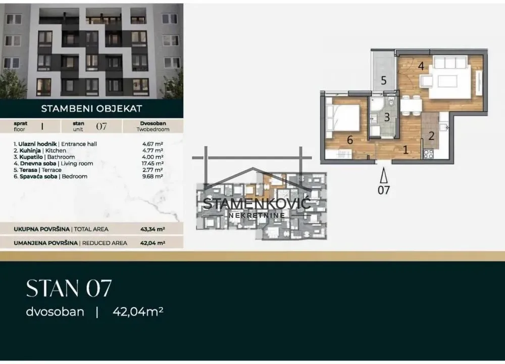 Prodaja, dvosoban stan, 42m², Telep, Novi Sad Sve Podlokacije