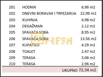 Prodaja, dvosoban stan, 72m², Zabjelo, Podgorica - image 3