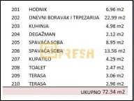 Prodaja, dvosoban stan, 72m², Zabjelo, Podgorica - image 3