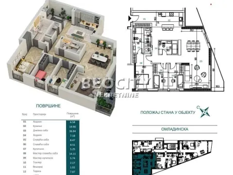 Prodaja, četvorosoban stan, 124m², Dedinje Sve Podlokacije, Beograd - image 3