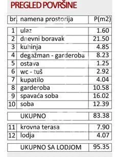 Sale, four bedroom apartment, 95m², Vukov Spomenik, Zvezdara Sve Podlokacije