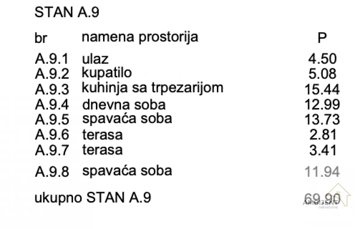Prodaja, trosoban stan, 69m², Novi Banovci, Stara Pazova