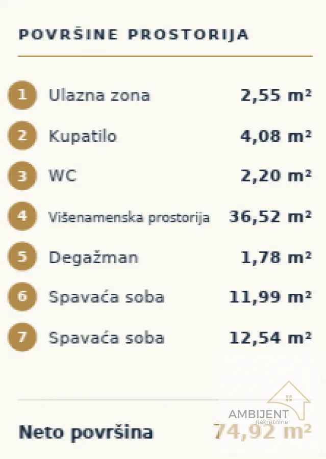 Prodaja, dvosoban stan, 74m², Pasino Brdo, Voždovac Sve Podlokacije