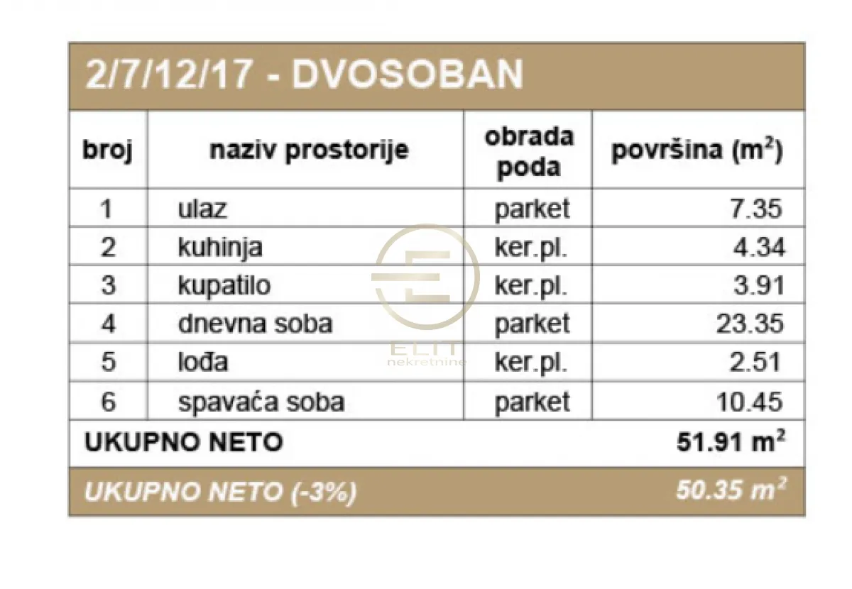 Prodaja, dvosoban stan, 50m², Rotkvarija, Novi Sad Sve Podlokacije