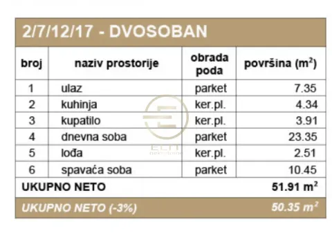 Sale, two bedroom apartment, 50m², Rotkvarija, Novi Sad Sve Podlokacije