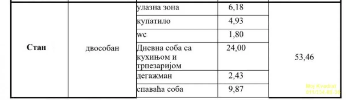 Sale, two bedroom apartment, 53m², Autokomanda, Voždovac Sve Podlokacije
