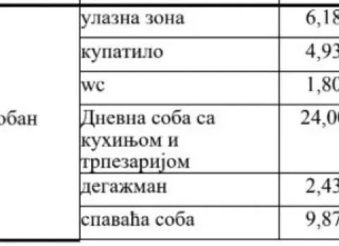 Sale, two bedroom apartment, 53m², Autokomanda, Voždovac Sve Podlokacije - image 2