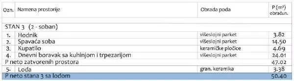 Prodaja, jednosoban stan, 50m², Pantelej, Niš