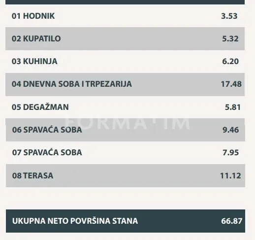 Sale, three bedroom apartment, 67m², Zeleno Brdo, Zvezdara Sve Podlokacije