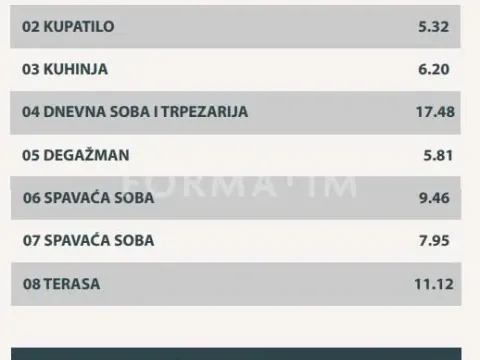 Sale, three bedroom apartment, 67m², Zeleno Brdo, Zvezdara Sve Podlokacije - image 4