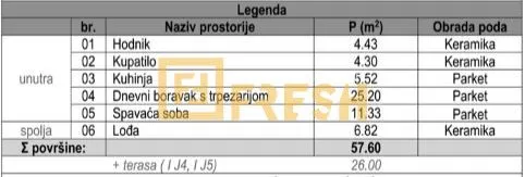 Prodaja, jednosoban stan, 57m², Zabjelo, Podgorica
