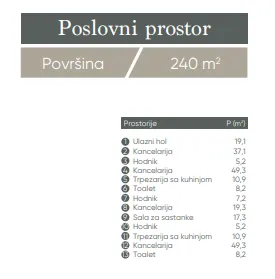 Rent, office space, 240m², Medijana, Niš